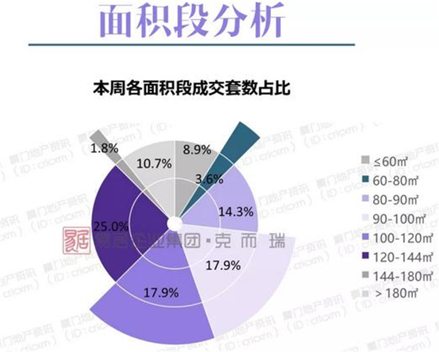 厦门房产,厦门房地产,厦门新房,九房网,厦门房产 厦门房产,厦门房地产,厦门新房,九房网,厦门房产