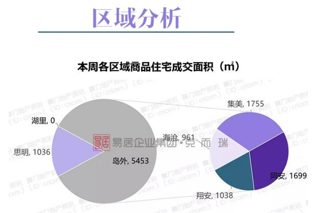 厦门房产,厦门房地产,厦门新房,九房网,厦门房产 厦门房产,厦门房地产,厦门新房,九房网,厦门房产