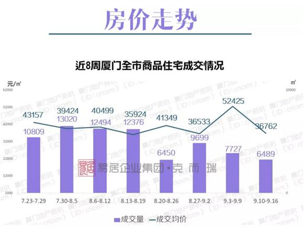 厦门房产,厦门房地产,厦门新房,九房网,厦门房产 厦门房产,厦门房地产,厦门新房,九房网,厦门房产