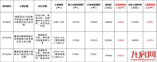 个税房贷利息抵扣酝酿细则 专家称将刺激刚需入场——九房网 个税房贷利息抵扣酝酿细则 专家称将刺激刚需入场——九房网