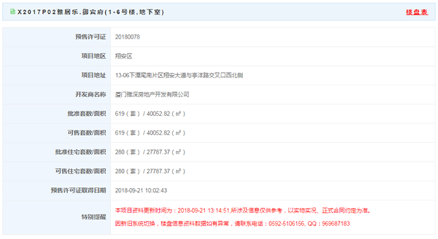 2.6万/㎡—3.4万/㎡!同安又一楼盘60套住宅获批预售——九房网 2.6万/㎡—3.4万/㎡!同安又一楼盘60套住宅获批预售——九房网