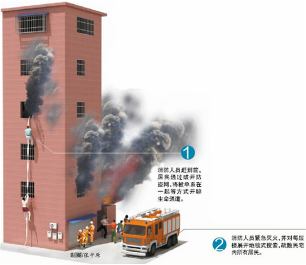 民宅凌晨大火 邻里守望互助 30多人全部脱险——九房网