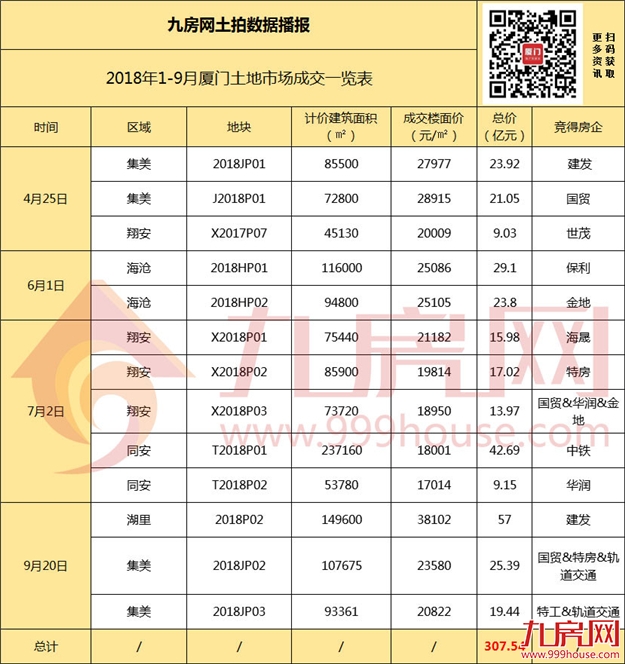厦门房产,厦门房地产,厦门新房,九房网,厦门房产 厦门房产,厦门房地产,厦门新房,九房网,厦门房产