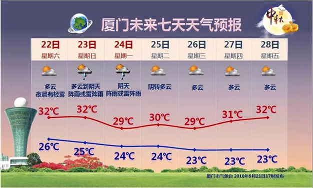 新台风“潭美”已生成，会影响福建吗?降温+下雨!——九房网