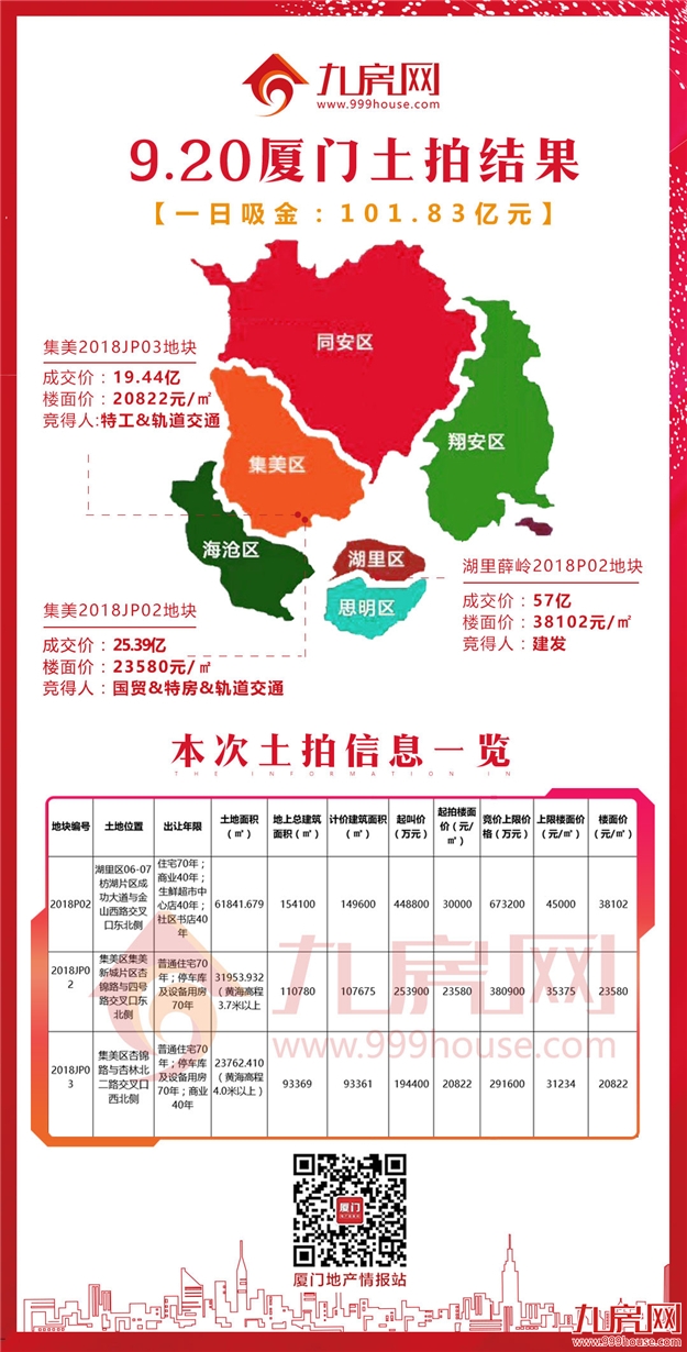 厦门房产,厦门房地产,厦门新房,九房网,厦门房产 厦门房产,厦门房地产,厦门新房,九房网,厦门房产