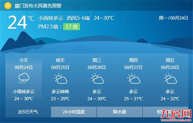 今日雨歇 晚上或现“彩云追月” 明后天我市以多云天气为主——九房网