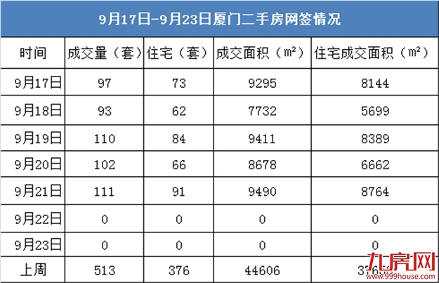厦门房产,厦门房地产,厦门新房,九房网,厦门房产