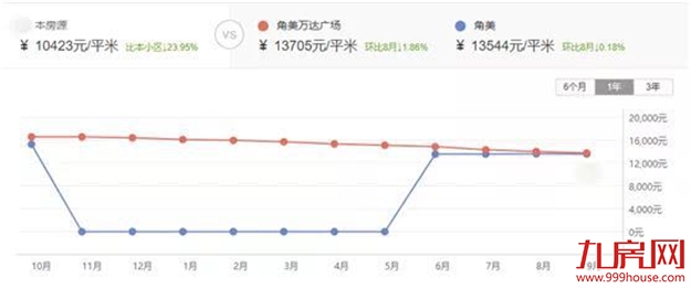 厦门房产,厦门房地产,厦门新房,九房网,厦门房产