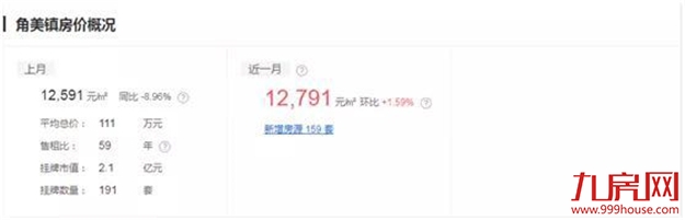 厦门房产,厦门房地产,厦门新房,九房网,厦门房产