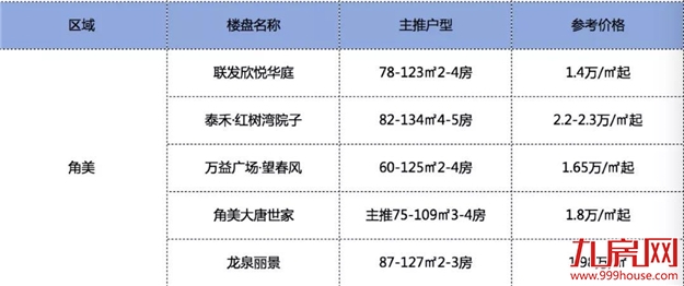 厦门房产,厦门房地产,厦门新房,九房网,厦门房产