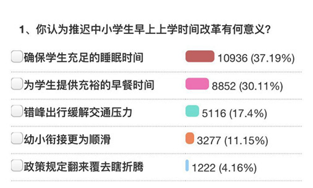 网传教育部通知，9月底开始中小学推迟上学时间?怎么回事? ?——九房网