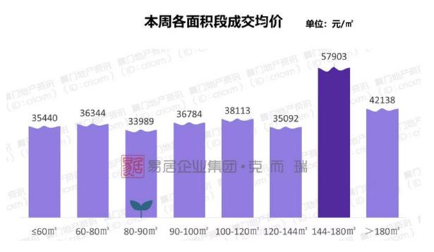 厦门房产,厦门房地产,厦门新房,九房网,厦门房产 厦门房产,厦门房地产,厦门新房,九房网,厦门房产