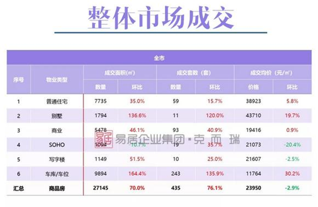 厦门房产,厦门房地产,厦门新房,九房网,厦门房产 厦门房产,厦门房地产,厦门新房,九房网,厦门房产