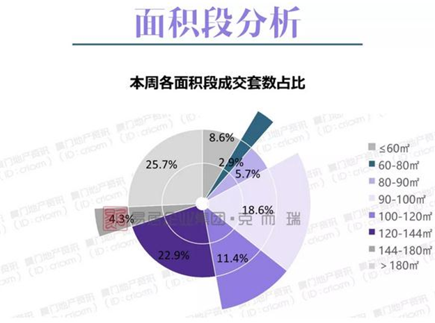 厦门房产,厦门房地产,厦门新房,九房网,厦门房产 厦门房产,厦门房地产,厦门新房,九房网,厦门房产