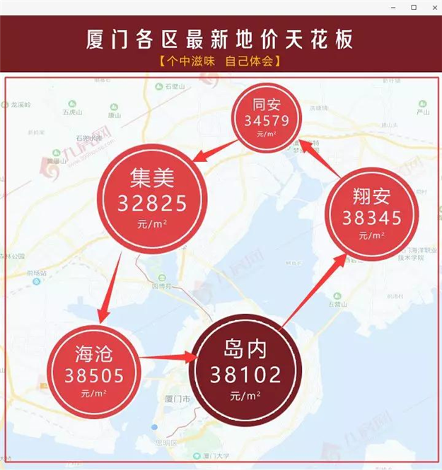 厦门房产,厦门房地产,厦门新房,九房网,厦门房产