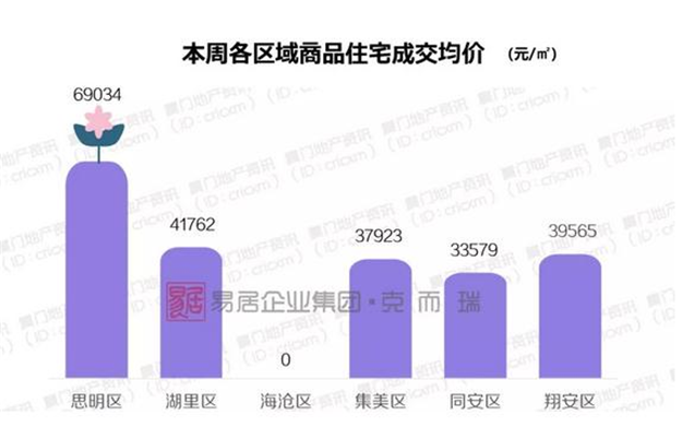 厦门房产,厦门房地产,厦门新房,九房网,厦门房产 厦门房产,厦门房地产,厦门新房,九房网,厦门房产