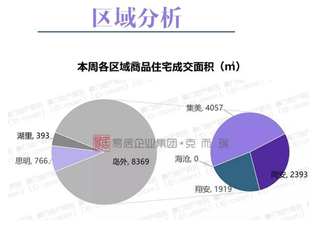 厦门房产,厦门房地产,厦门新房,九房网,厦门房产 厦门房产,厦门房地产,厦门新房,九房网,厦门房产