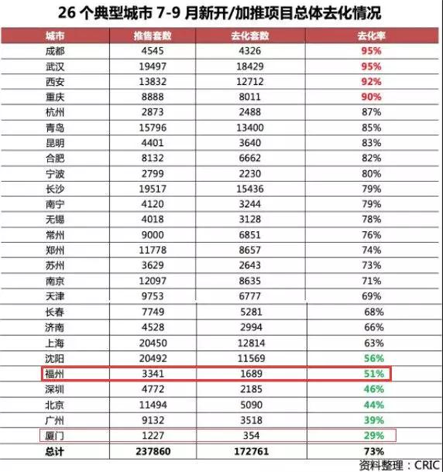 厦门房产,厦门房地产,厦门新房,九房网,厦门房产