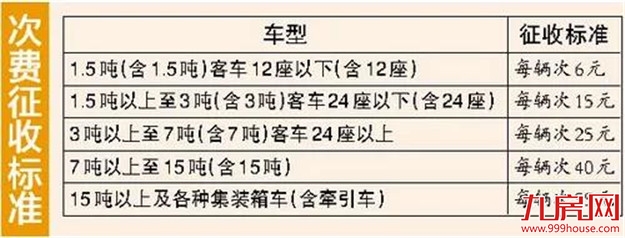 【权威解答】厦门车辆通行费怎么算？按次缴费要如何办理？——九房网