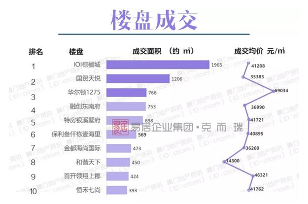 厦门房产,厦门房地产,厦门新房,九房网,厦门房产 厦门房产,厦门房地产,厦门新房,九房网,厦门房产