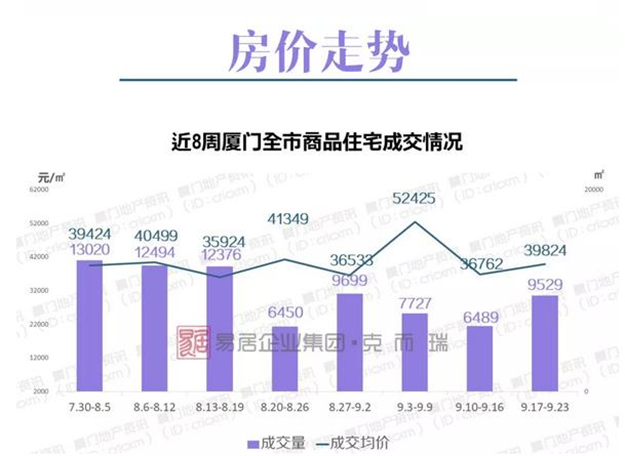 厦门房产,厦门房地产,厦门新房,九房网,厦门房产 厦门房产,厦门房地产,厦门新房,九房网,厦门房产