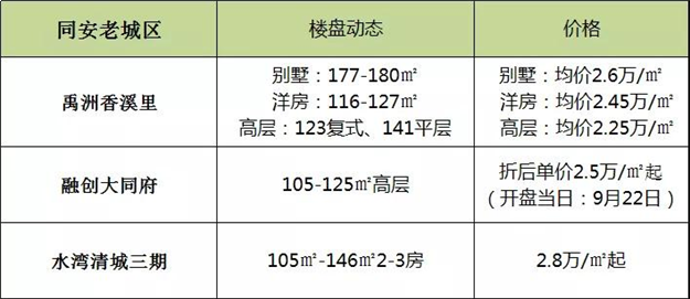 厦门房产,厦门房地产,厦门新房,九房网,厦门房产