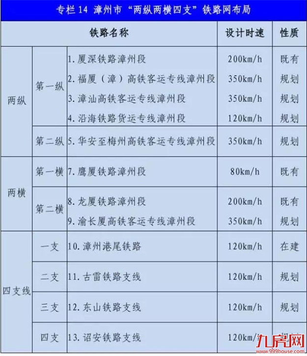 【重磅】漳州规划再建高铁，从华安出发，经过南靖、平和、然后接广东~~——九房网