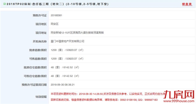 厦门房产,厦门房地产,厦门新房,九房网,厦门房产