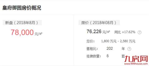 土豪任性！厦门岛内6处千万豪宅被拍走！最贵2157.3万！——九房网