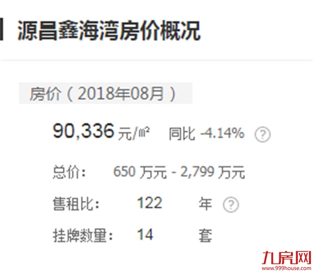 土豪任性！厦门岛内6处千万豪宅被拍走！最贵2157.3万！——九房网