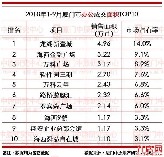 厦门房产,厦门房地产,厦门新房,九房网,厦门房产