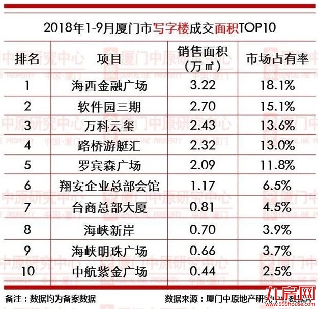 厦门房产,厦门房地产,厦门新房,九房网,厦门房产