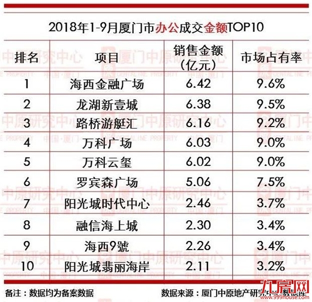 厦门房产,厦门房地产,厦门新房,九房网,厦门房产