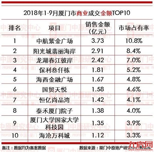 厦门房产,厦门房地产,厦门新房,九房网,厦门房产