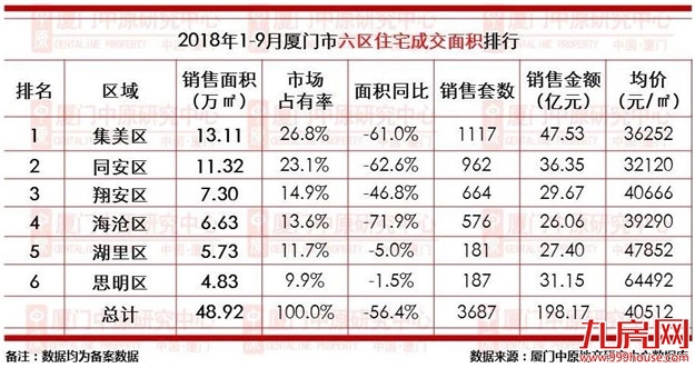 租金比市场价优惠30%！厦门2514间公共租赁住房开始接受申请！——九房网