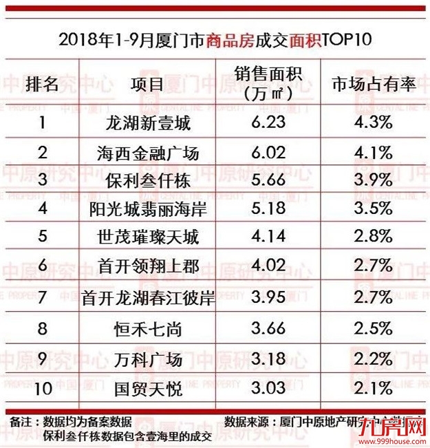 厦门房产,厦门房地产,厦门新房,九房网,厦门房产