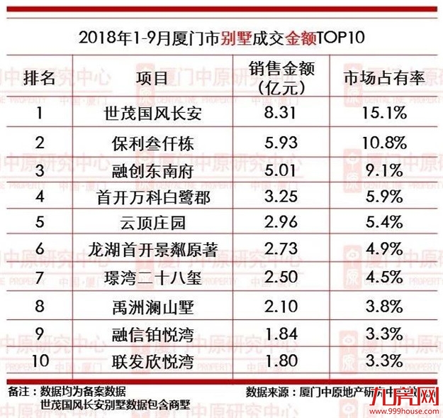 厦门房产,厦门房地产,厦门新房,九房网,厦门房产