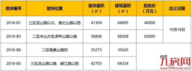 大事发声：来自漳州开发区的邀请函，请查收！——九房网