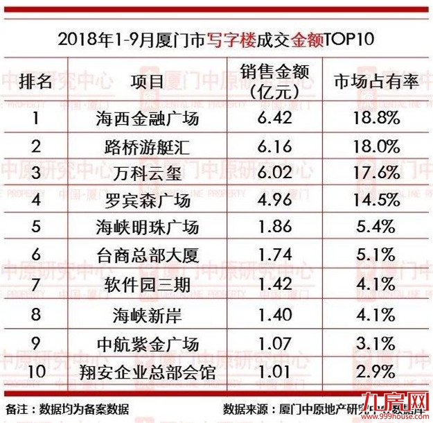 厦门房产,厦门房地产,厦门新房,九房网,厦门房产