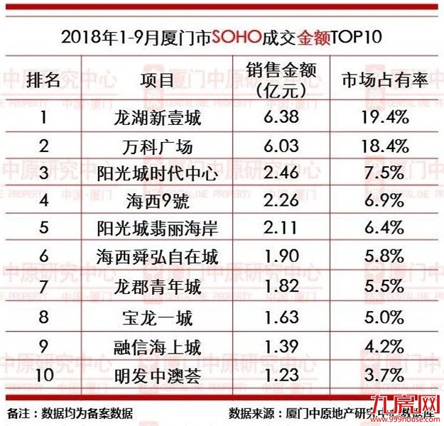 厦门房产,厦门房地产,厦门新房,九房网,厦门房产