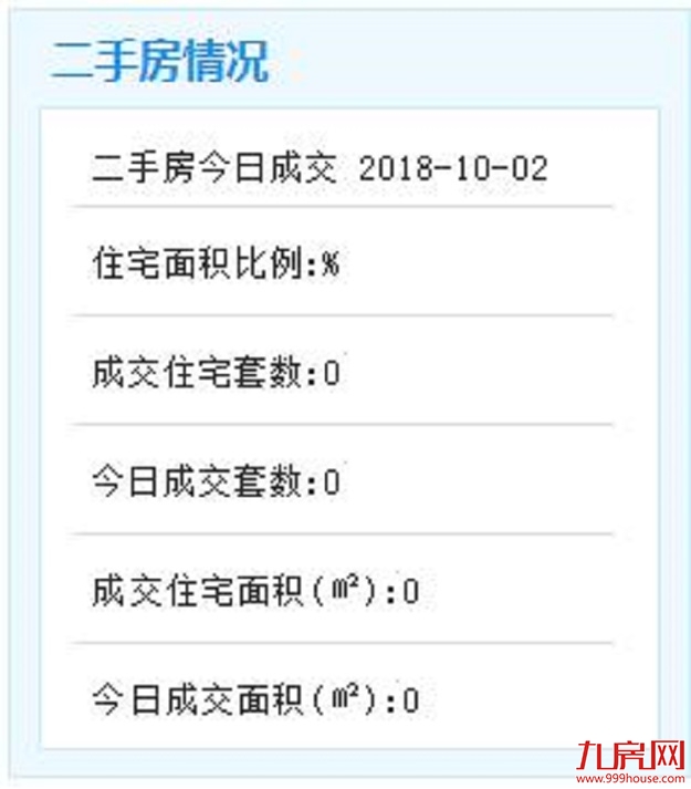 10月2日厦门二手住宅无成交数据——九房网