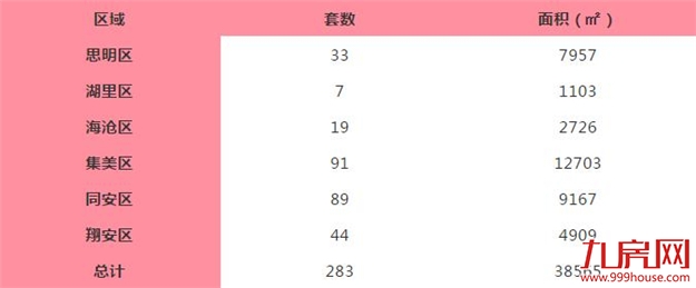 厦门房产,厦门房地产,厦门新房,九房网,厦门房产