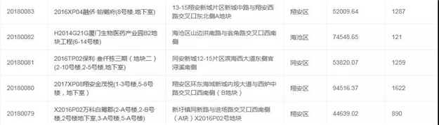 厦门房产,厦门房地产,厦门新房,九房网,厦门房产