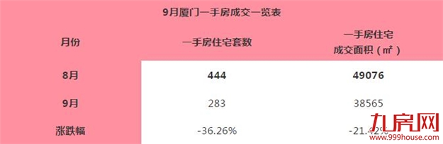 厦门房产,厦门房地产,厦门新房,九房网,厦门房产