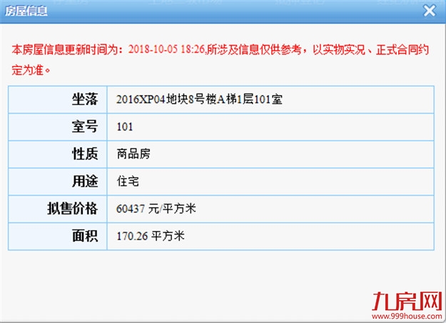 最低4.9元/㎡ 最高6万/㎡！融侨铂樾府预售证获批——九房网