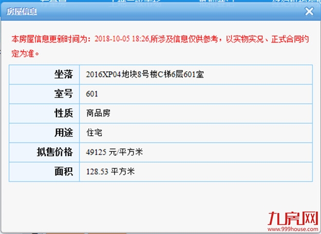 最低4.9元/㎡ 最高6万/㎡！融侨铂樾府预售证获批——九房网