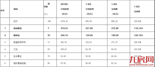 厦门新城大发展，最强整理来啦！400万厦门人要沸腾了……——九房网