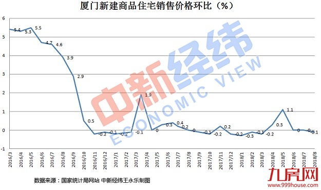 户籍新政是对房地产的托底？——九房网