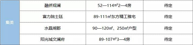 楼市“打折季”来了 ? 厦门超17楼盘争抢出货!促销战暗流涌动——九房网 楼市“打折季”来了 ? 厦门超17楼盘争抢出货!促销战暗流涌动——九房网