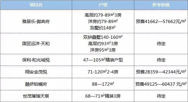 楼市“打折季”来了 ? 厦门超17楼盘争抢出货!促销战暗流涌动——九房网 楼市“打折季”来了 ? 厦门超17楼盘争抢出货!促销战暗流涌动——九房网